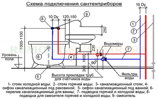 Схема подключения сантех-приборов