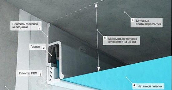 Как разобрать подвесной металлический потолок