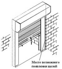 установка рольставней в проем